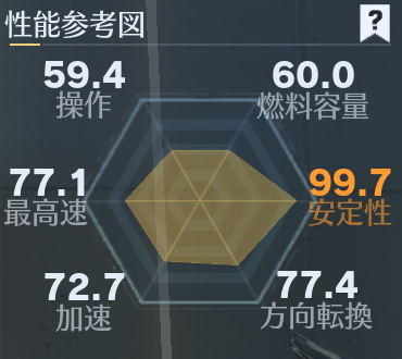 ビースト：神目の鴟吻性能