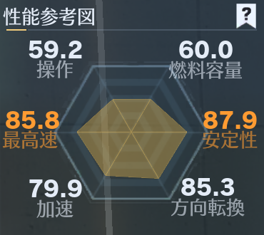 残響：高瑶性能