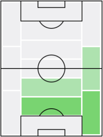 FPユリエン・ティンベル(2/24)の適正ポジション