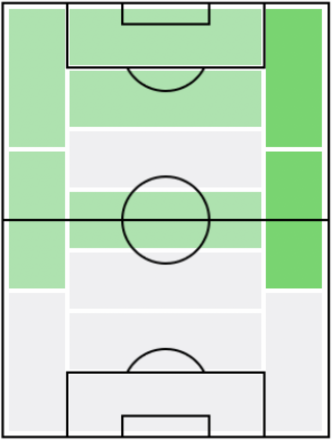 FP伊東純也(1/20)の適正ポジション