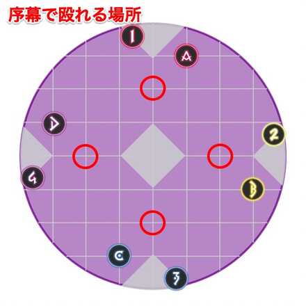 序幕殴れる場所