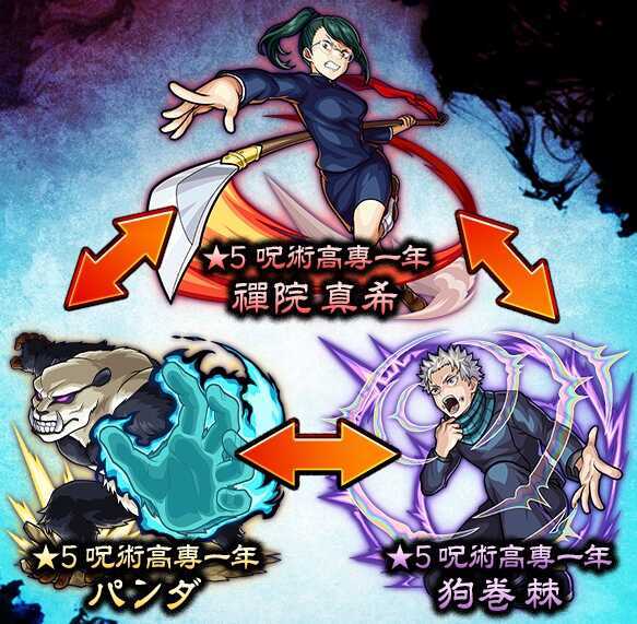 禪院真希&狗巻棘&パンダ ステータス