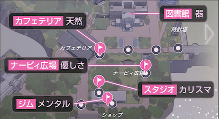 序盤の効率的な進め方