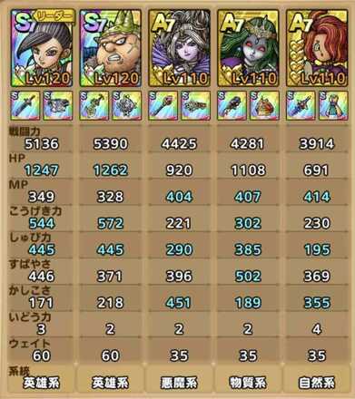 攻略班のパーティ