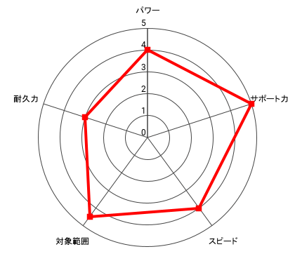 (武戦)幕之内 一歩のレーダー