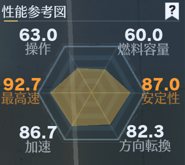 ケンチンのタトゥー性能