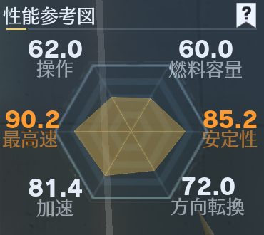 暴走愚連隊性能