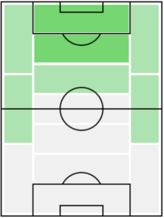 FPファン・ウィジョ(1/27)の適正ポジション