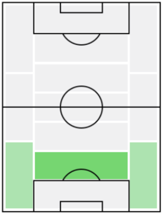 FPアミル・ラフマニ(1/27)の適正ポジション
