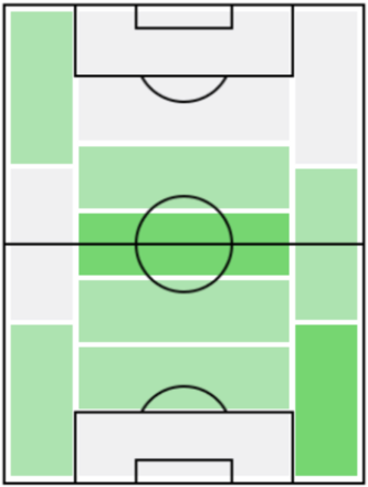 FPヌサイル・マズラウィ(1/27)の適正ポジション
