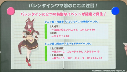 バレンタインに特別なイベントが発生