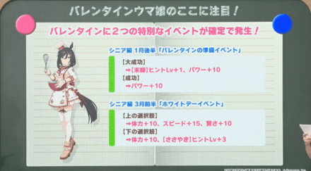 バレンタインに特別なイベントが発生