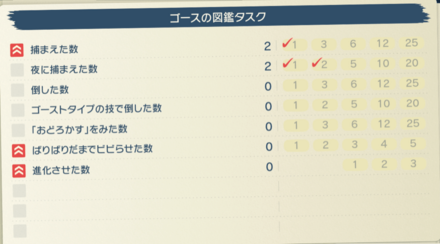 ゴースの図鑑タスク