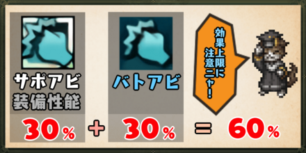 バフ・デバフの計算枠