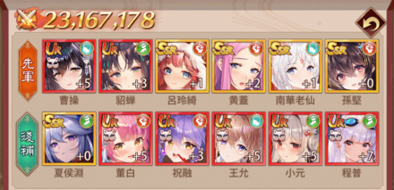 後補に育てているキャラ配置