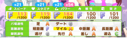 距離適性を上げる