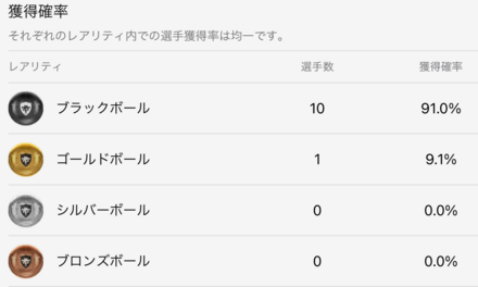 国代表週間FP確率の画像