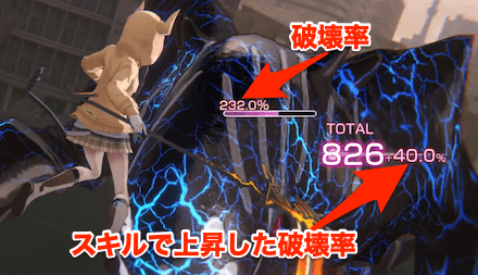 スコアアタックの攻略と報酬まとめ