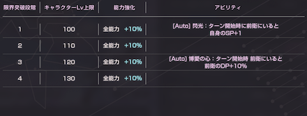 限界突破のやり方とレベル上限