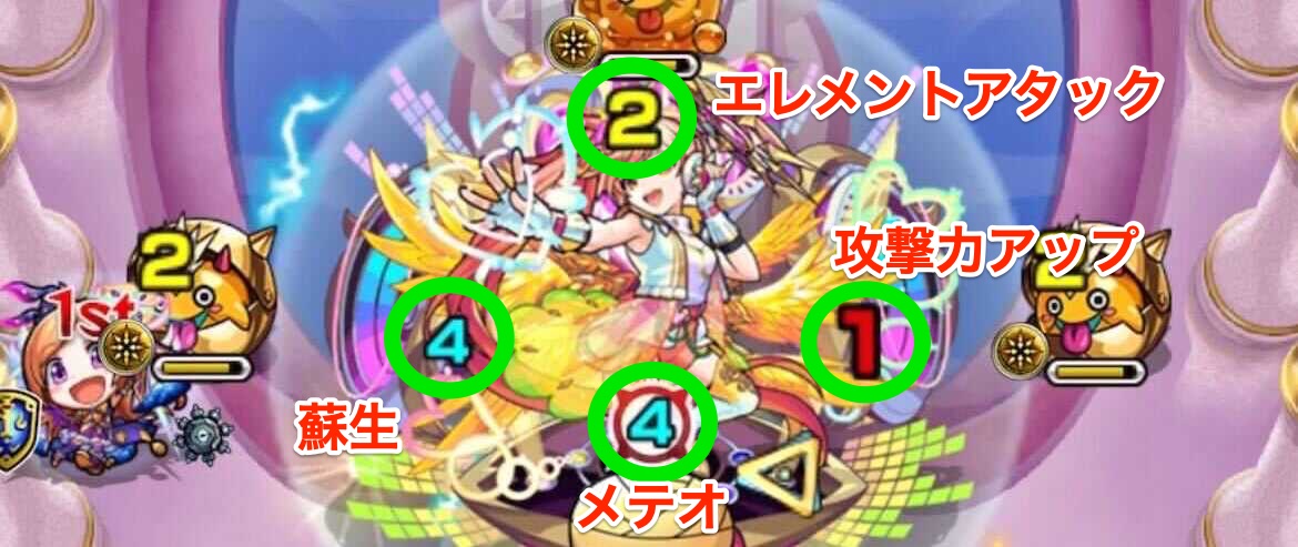 サンダルフォン攻撃パターン