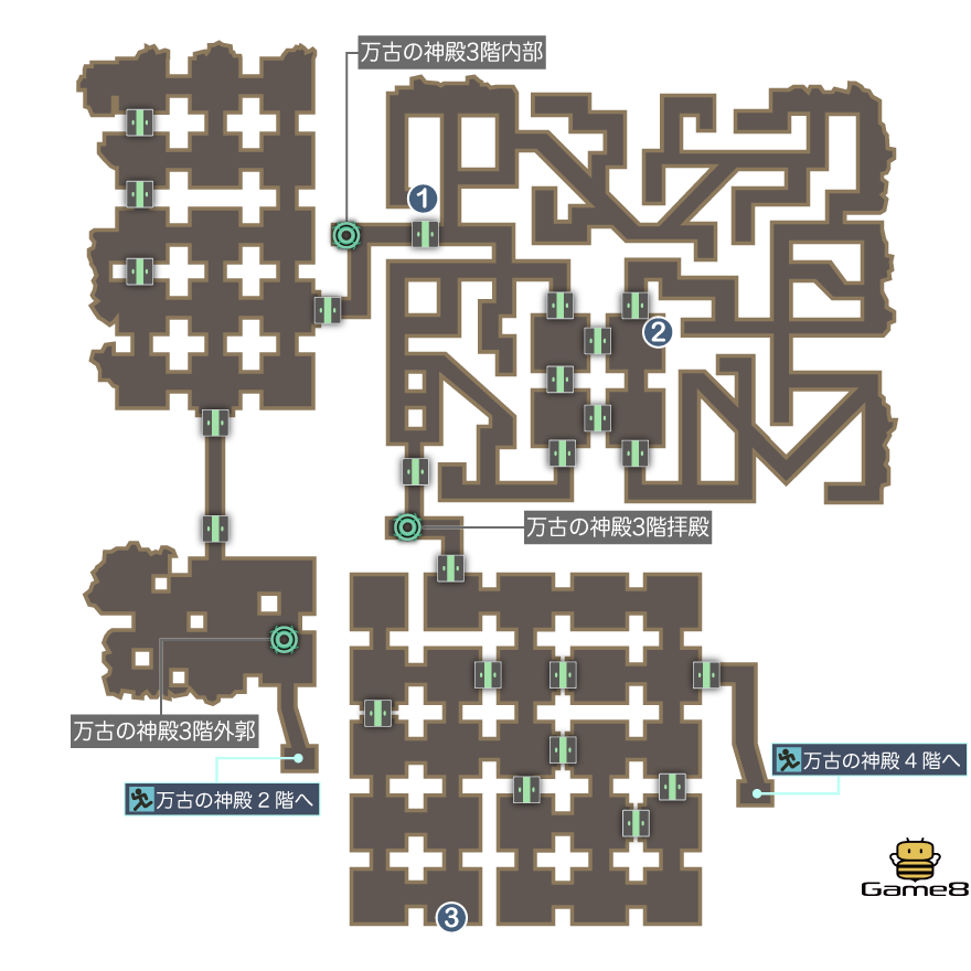 万古の神殿3層のマップ