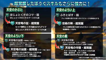 超覚醒時の天空装備