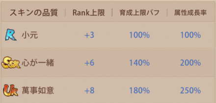 レアリティの高いキャラがオススメ