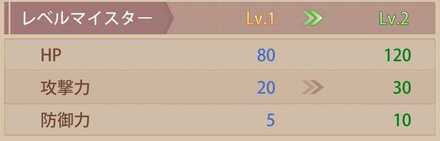 マイスター活用