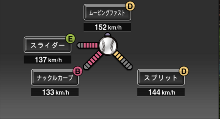 Y・ロドリゲス画像