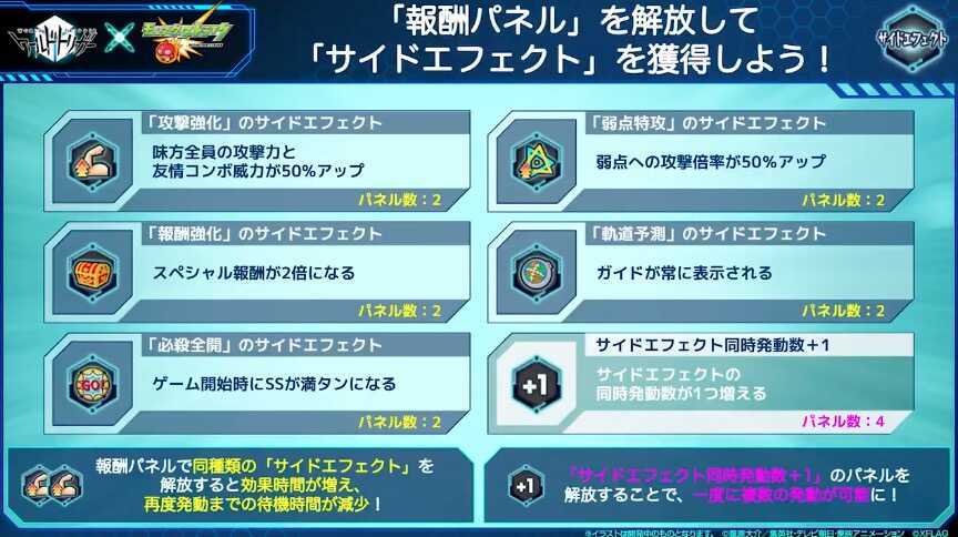 報酬パネル サイドエフェクト