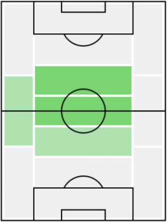 FPオルクン・キョクチュ(2/10)の適正ポジション