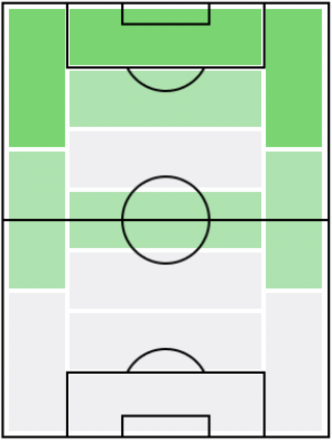 FPイェスパー・カールソン(2/10)の適正ポジション