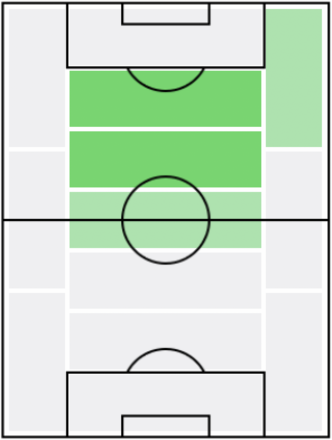FPトーマス・ロジッチ(2/10)の適正ポジション