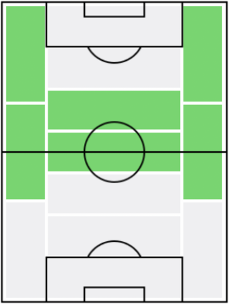 FPアセンシオ(2/10)の適正ポジション