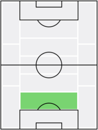 IMアレッサンドロ・ネスタ(2003/05/28)の適正ポジション