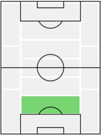FPアレクサンデル・カリェンス(2/3)の適正ポジション