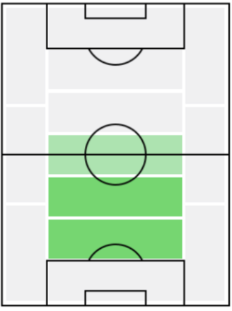 FPマルタン・オングラ(2/3)の適正ポジション