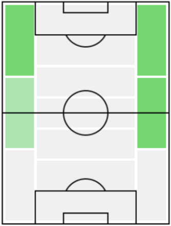 FPアリレザ・ジャハンバフシュ(2/3)の適正ポジション