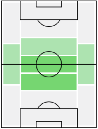 FPソフィアン・アムラバト(2/3)の適正ポジション