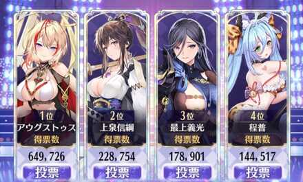 人気キャラクター総選挙