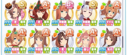 サポートや因子が揃ってからは意味無い