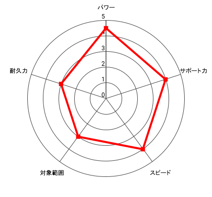 (イーグル戦)鷹村 守のレーダー