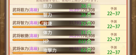 メイン基本属性をあげると