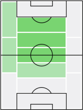 FPマッティア・ザッカーニ(2/17)の適正ポジション