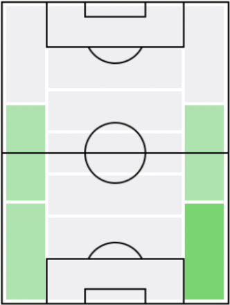 FPレオ・デュボワ(2/17)の適正ポジション
