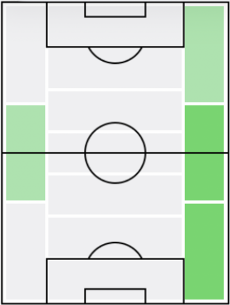 IMハサン・サリハミジッチ(2000/11/04)の適正ポジション