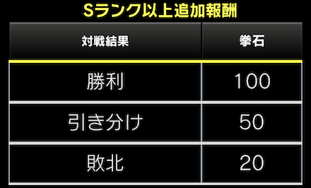 90万DL記念CP対抗戦