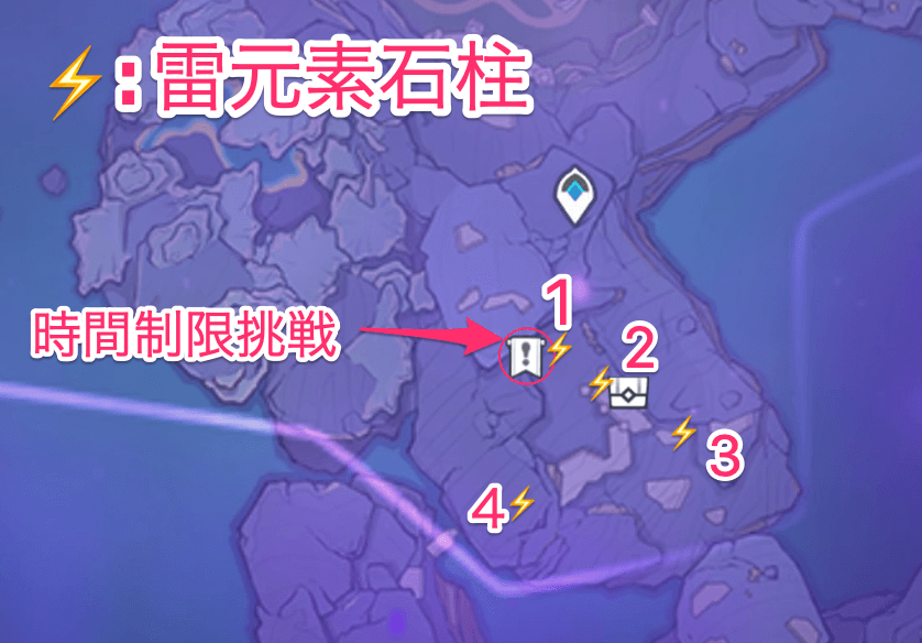 4箇所の雷元素石柱を起動させる必要あり
