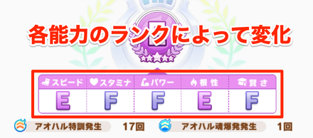 ステータスランク