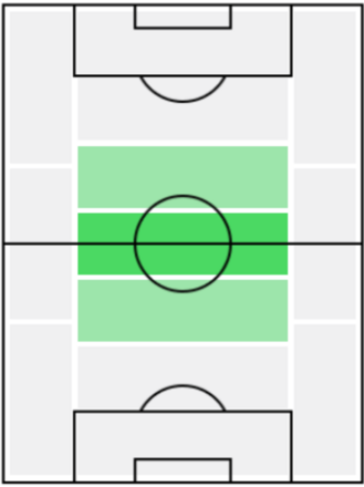 松木玖生の適正ポジション